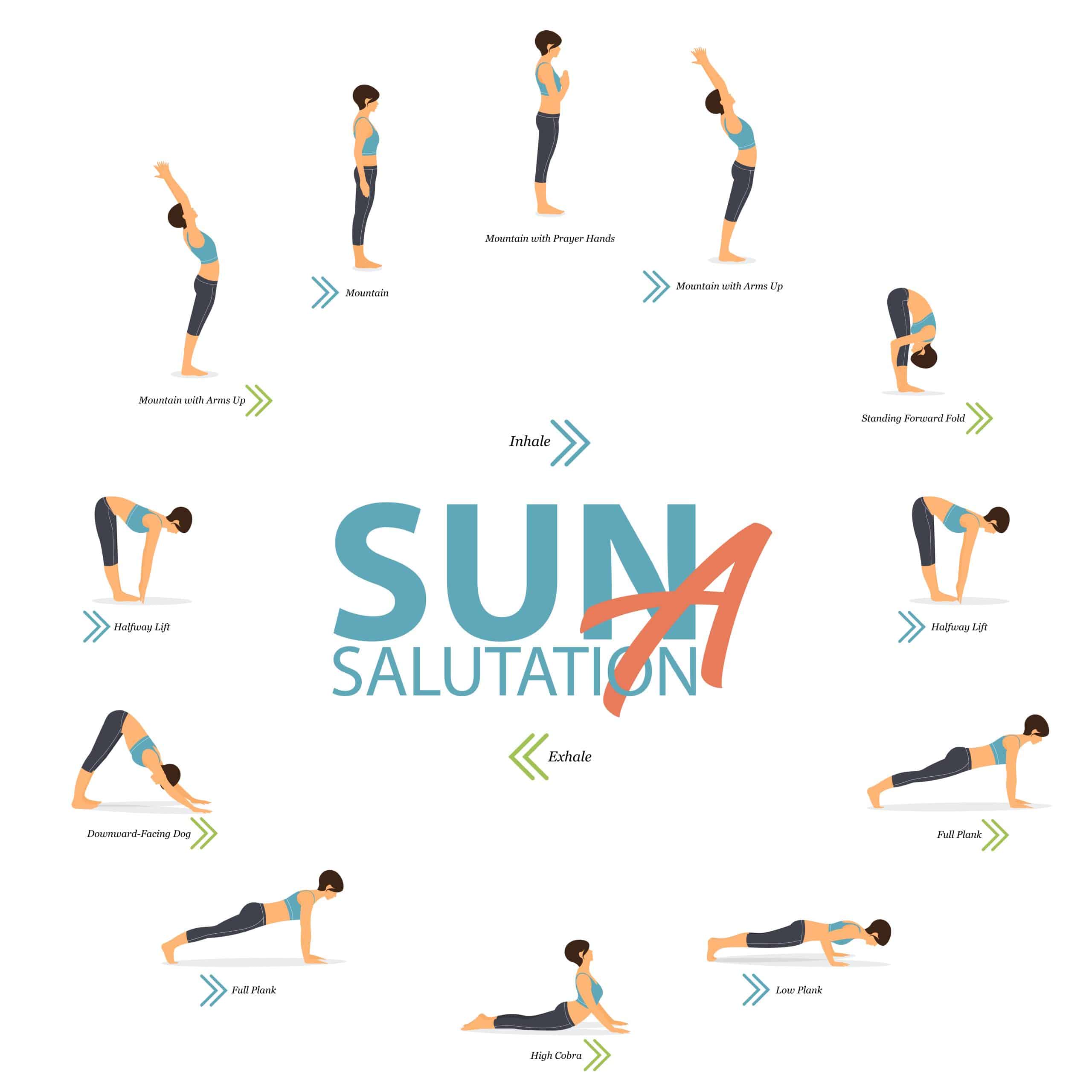 Salutations au soleil